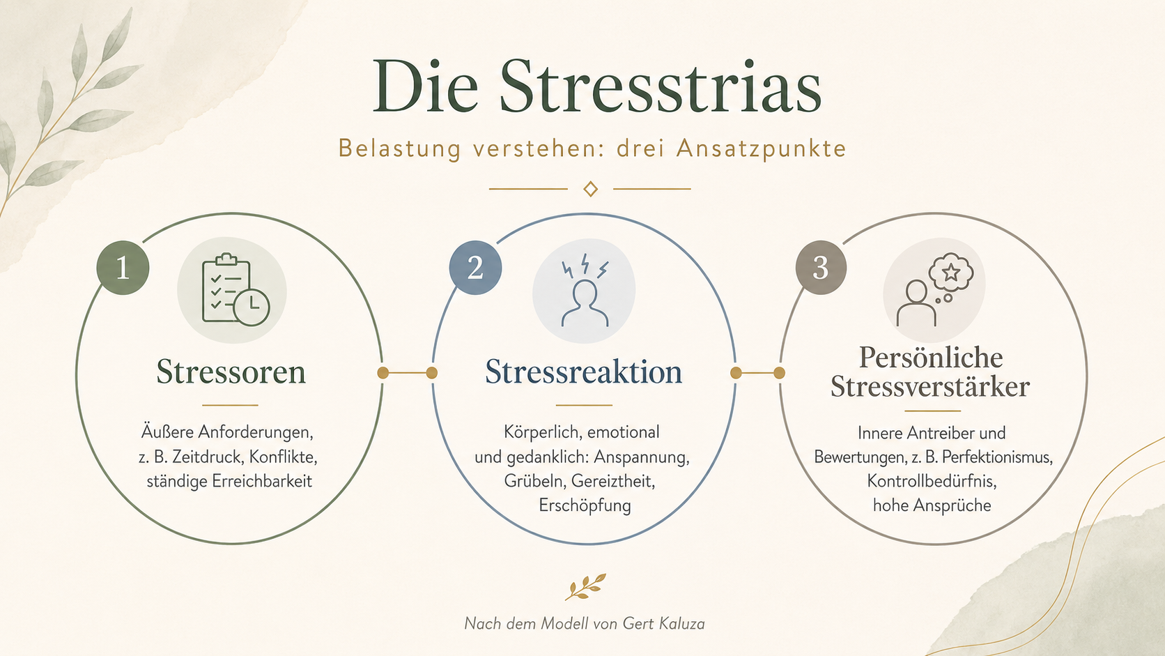 Stresstrias nach Kaluza: instrumentelle, mentale und regenerative Ebene