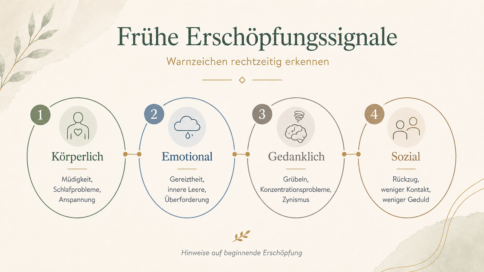 Erschöpfungssignale im Verlauf chronischer Belastung
